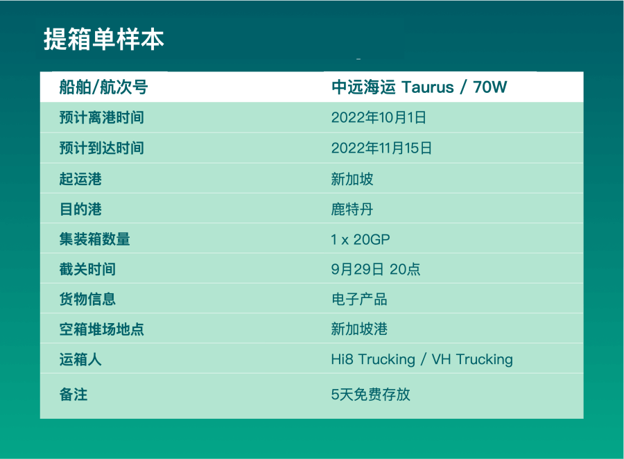 提箱單是什么意思？它包含了哪些重要信息？