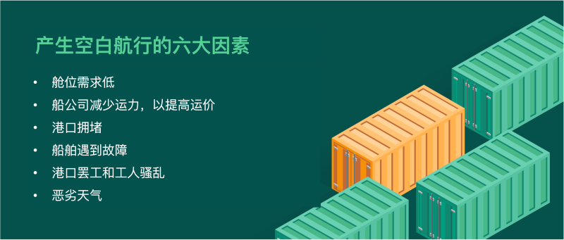 空白航行 (Blank Sailing)：定義、產(chǎn)生因素和影響 