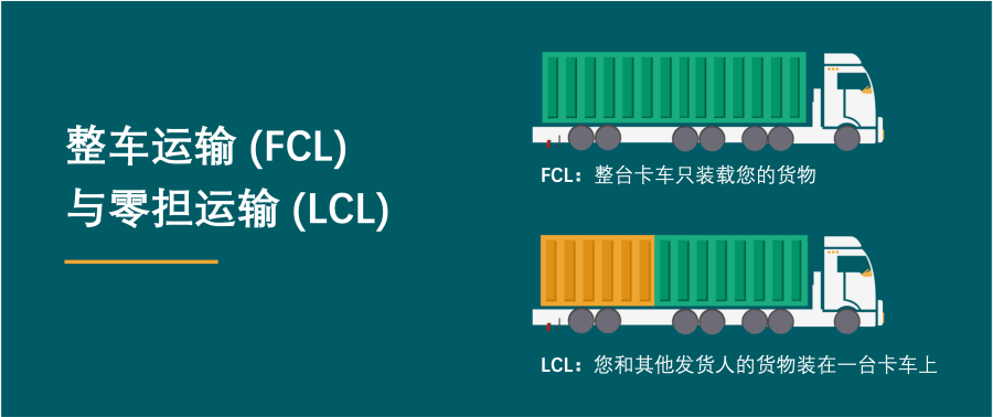 國際物流 國際貨運代理 貨運代理公司 航空國際貨運 ?？章?lián)運 多式聯(lián)運