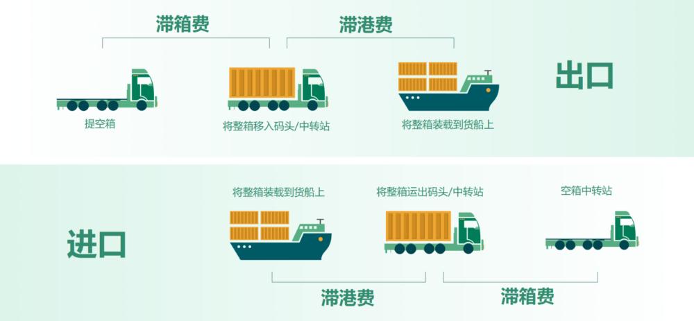 港口稅是什么？它與船舶噸稅、貨物港務(wù)費(fèi)有何區(qū)別？