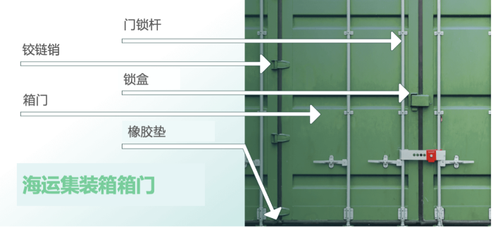 集裝箱怎么看箱門信息？箱門上的數(shù)字有什么含義？