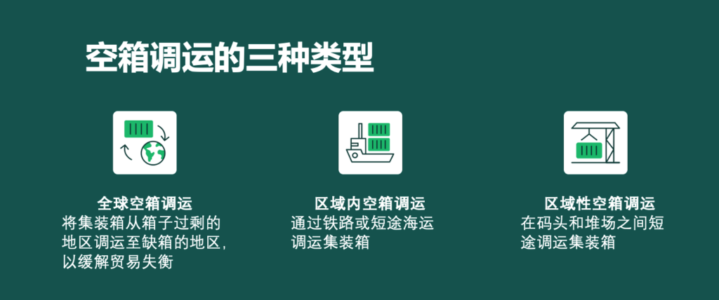 集裝箱空箱調(diào)運(yùn)的三種類型 如何避免空箱調(diào)運(yùn)