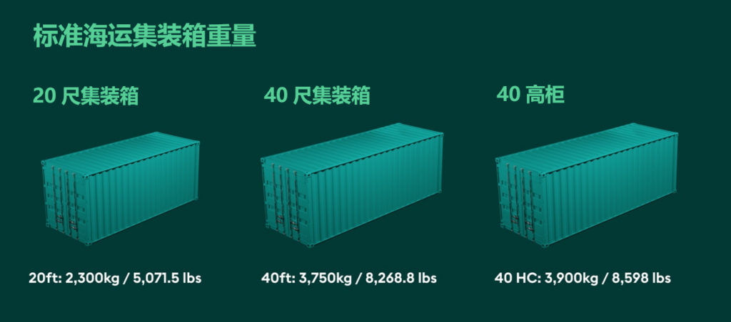 集裝箱重量：自重、載重和毛重的區(qū)別+如何給集裝箱稱重？