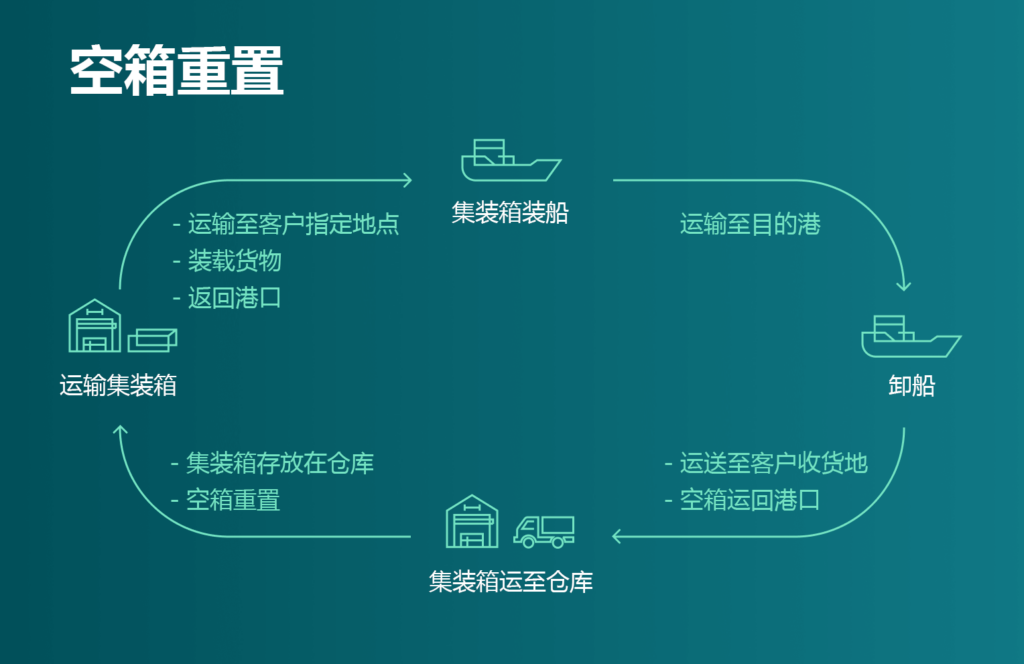 國(guó)際物流 國(guó)際貨運(yùn)代理 貨運(yùn)代理公司 航空國(guó)際貨運(yùn) ?？章?lián)運(yùn) 多式聯(lián)運(yùn)
