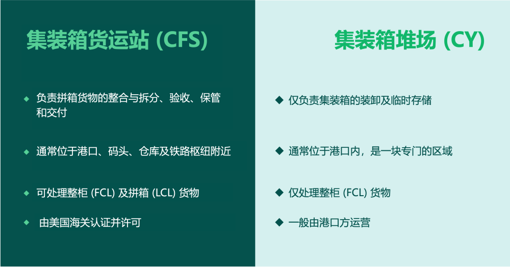國際物流 國際貨運(yùn)代理 貨運(yùn)代理公司 航空國際貨運(yùn) ?？章?lián)運(yùn) 多式聯(lián)運(yùn)