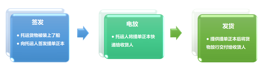 提單號查詢、海運(yùn)提單、電放提單、記名提單、空運(yùn)提單、倒簽提單指示提單、正本提單、清潔提單、提單背書、提單查詢、提單電放、海運(yùn)提單樣本、提單樣本、提單號、海運(yùn)提單查詢、背書提單