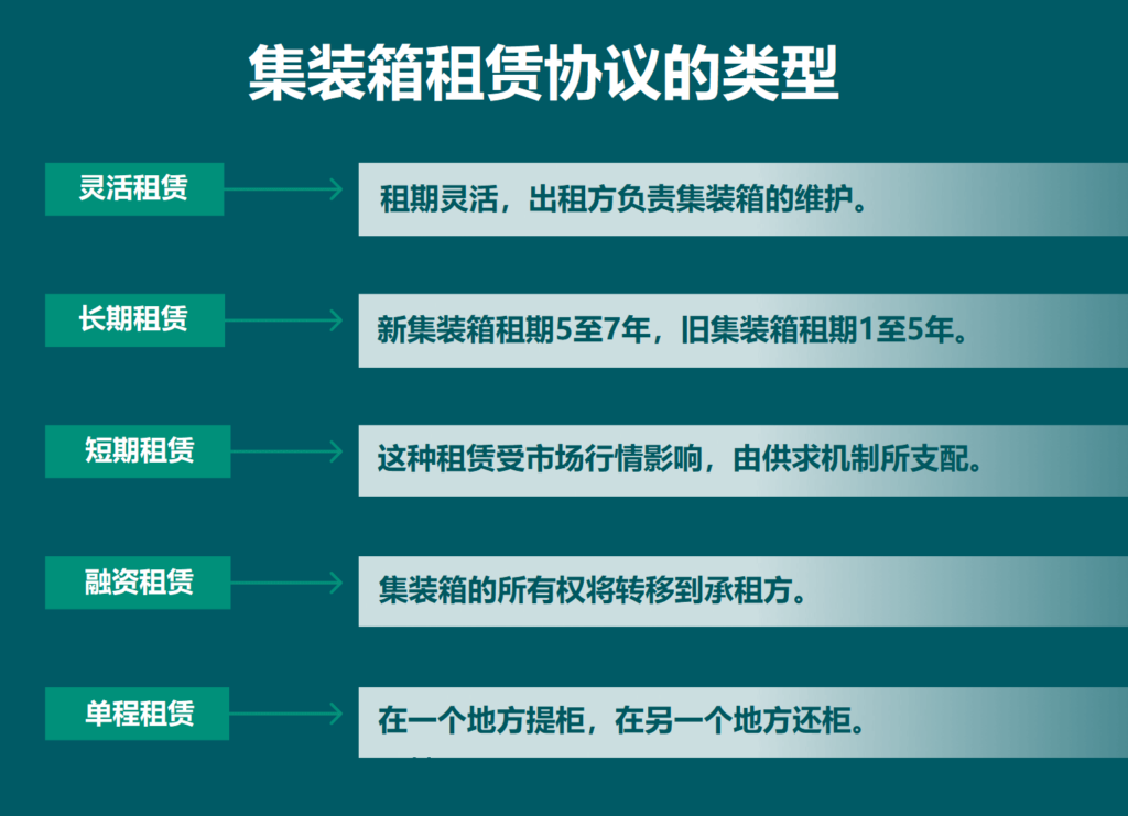 什么是集裝箱租賃？集裝箱租賃協(xié)議類型