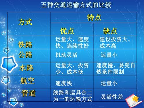 如果船公司沒有發(fā)送進口貨物的到貨通知，船公司是否需要負責(zé)賠償？