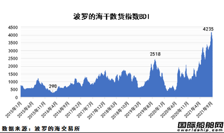 散雜貨的一般運(yùn)輸條款有些？散雜船 散貨船