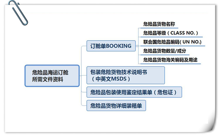 危險(xiǎn)品貨貨運(yùn)代理 ?；穱?guó)際物流公司  敏感品進(jìn)出口報(bào)關(guān)公司 化工品國(guó)際貨運(yùn)代理有限公司