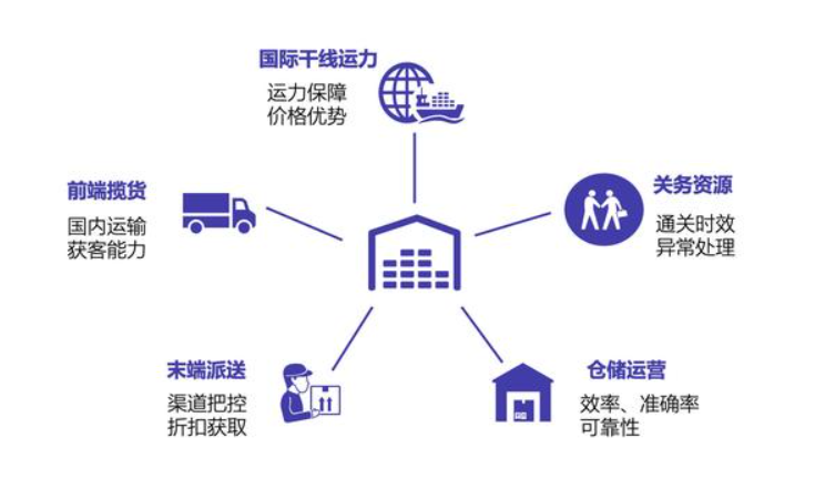 監(jiān)管倉和保稅倉有什么區(qū)別、監(jiān)管倉庫和保稅區(qū)的區(qū)別保稅倉跟海關(guān)監(jiān)管倉的區(qū)別、國內(nèi)倉和保稅倉是什么、保稅倉和保稅倉庫的區(qū)別、保稅倉 監(jiān)管倉、保稅倉庫和普通倉庫的區(qū)別、保稅倉和非保稅倉的區(qū)別、保稅倉與非保稅倉區(qū)別、保稅倉跟監(jiān)管倉的區(qū)別、保稅倉儲、國內(nèi)倉和保稅倉的區(qū)別、自營倉和海外倉的區(qū)別、海關(guān)監(jiān)管倉發(fā)貨是真的嗎、保稅倉的特點、監(jiān)管倉和保稅倉、保稅倉發(fā)貨物流沒有清關(guān)、國內(nèi)倉和保稅倉哪個好、保稅倉與出口監(jiān)管倉、保稅倉庫和普通倉庫的區(qū)別。