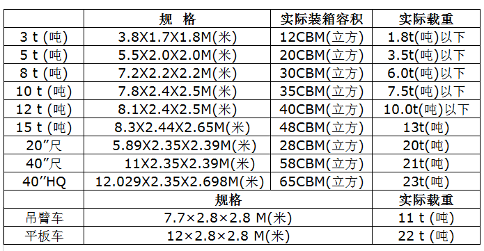 中港物流貨運(yùn)公司、中港運(yùn)輸是什么意思、中港物流、中港物流有限公司、疫情期間中港運(yùn)輸、中港運(yùn)輸暫停、中港運(yùn)輸中為什么選擇公路運(yùn)輸、中港運(yùn)輸操作流程、中港運(yùn)輸車、中港運(yùn)輸集團(tuán)、中港運(yùn)輸價(jià)格、中港物流貨運(yùn)公司、中港物流有限公司、中港物流查詢、中港物流工資一般多少、中港專線、中港快遞、中港搬家公司、中港貨運(yùn)專線、中港物流貨運(yùn)公司、中港物流、中港運(yùn)輸、中港搬家公司、中港貨運(yùn)物流、中港貨運(yùn)司機(jī)、中港貨運(yùn)車、中港貨運(yùn)司機(jī)豁免隔離、中港專線網(wǎng)絡(luò)、中港專線物流、中港專線物流代理、中港專線物流公司、中港專線查詢、中港專線vps、中港專線是什么意思、中港專線物流,時(shí)效快,價(jià)格低、中港專線電話、中港專線英文、中港國(guó)際是干什么的、中港貨代怎么找客戶