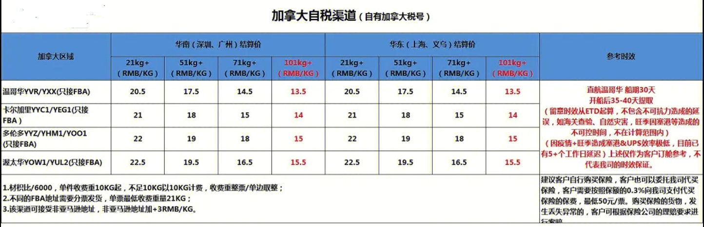 加拿大專線  加拿大貨運專線 去加拿大dpd專線 中國至加拿大專線專線要多久 黃石到加拿大專線專線 加拿大搬家專線 加拿大進(jìn)口專線 加拿大專線發(fā)票裝箱單如何填 加拿大運輸專線 快遞加拿大專線 物流加拿大專線 加拿大專線可以寄煙 加拿大專線快遞單號查詢 加拿大專線服務(wù) 加拿大專線價格表 深圳到加拿大快遞專線 加拿大快遞專線快遞查詢 澳洲加拿大新西蘭專線 加拿大海運雙清專線、加拿大貨代公司、加拿大以什么運輸為主、中國加拿大海運、加拿大專線專線、加拿大專線物流、加拿大專線的物流公司、加拿大專線小包、加拿大專線空派、加拿大專線海運、加拿大專線國際物流、加拿大專線物流費用、加拿大專線基本知識、加拿大專線推薦、加拿大專線地址不完整