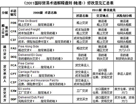 國際物流 國際貨運代理 貨運代理公司 航空國際貨運 ?？章?lián)運 多式聯(lián)運 特種箱,危險品,平板柜,開頂柜,框架柜,國際空運,國際海運,集裝箱,國際貨運代理公司,物流公司,東莞拼箱,東莞空運,東莞海運,內(nèi)河運輸,貨代公司,貨運代理,雙清包稅,FBA頭程,亞馬遜頭程,門到門