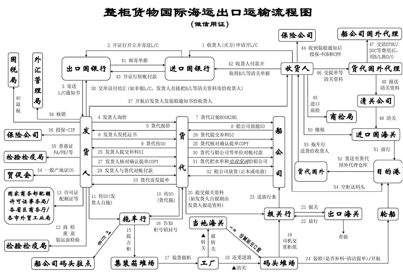 亞馬遜fba頭程物流 亞馬遜fba物流最便宜 亞馬遜物流fba優(yōu)勢 亞馬遜物流做fba 常熟亞馬遜fba頭程物流 亞馬遜fba發(fā)貨物流 亞馬遜物流fba的收費標準 亞馬遜fba物流超重問題 亞馬遜fba物流一些費用詳解 亞馬遜物流fba入倉要求 亞馬遜fba頭程物流雙清包稅 亞馬遜fba物流所提供哪些服務 fba亞馬遜頭程物流服務 亞馬遜fba快遞物流詳細解析 歐美亞馬遜fba頭程物流 美國亞馬遜fba的物流供應商 亞馬遜物流fba退貨政策 為什么用亞馬遜fba物流 亞馬遜fba頭程物流發(fā)貨知識 空運到德國亞馬遜fba物流