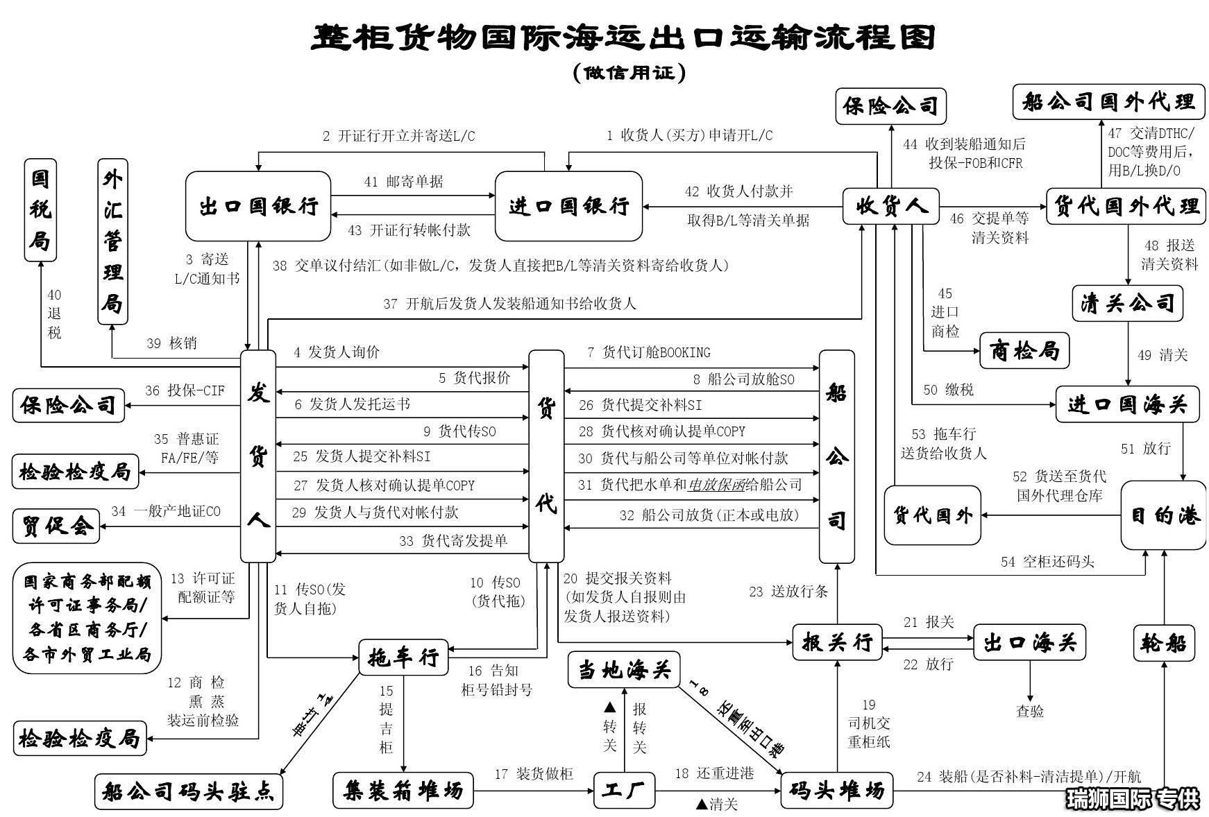 國際物流 國際貨運代理 貨運代理公司 航空國際貨運 ?？章?lián)運 多式聯(lián)運 特種箱,危險品,平板柜,開頂柜,框架柜,國際空運,國際海運,集裝箱,國際貨運代理公司,物流公司,東莞拼箱,東莞空運,東莞海運,內(nèi)河運輸,貨代公司,貨運代理,雙清包稅,FBA頭程,亞馬遜頭程,門到門