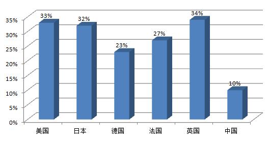 國(guó)際物流 國(guó)際貨運(yùn)代理 貨運(yùn)代理公司 航空國(guó)際貨運(yùn) 海空聯(lián)運(yùn)