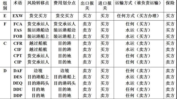 中國各大口岸雜費查詢、港口港雜費查詢 口岸雜費查詢 港雜費查詢  港口費用  口岸費用