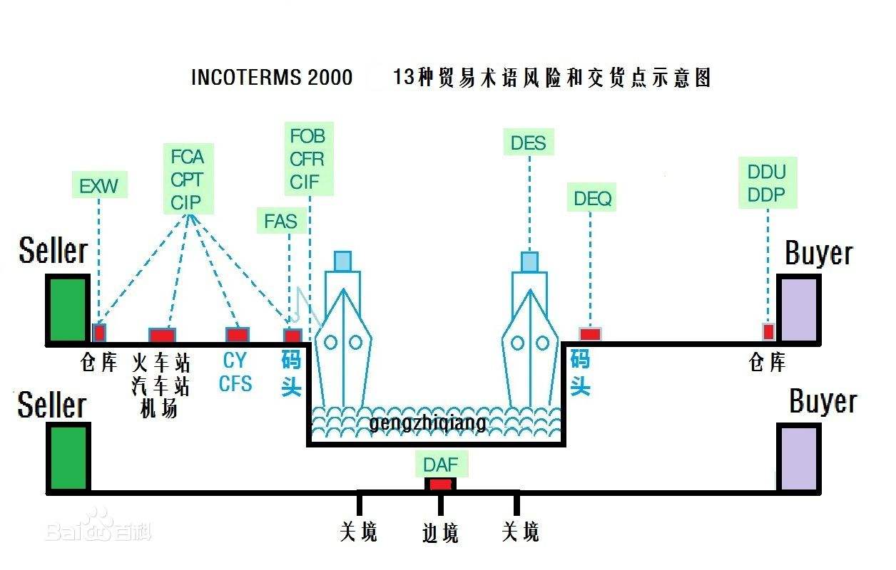 中國各大口岸雜費查詢、港口港雜費查詢 口岸雜費查詢 港雜費查詢  港口費用  口岸費用