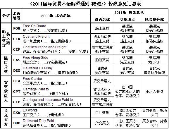 中國各大口岸雜費查詢、港口港雜費查詢 口岸雜費查詢 港雜費查詢  港口費用  口岸費用