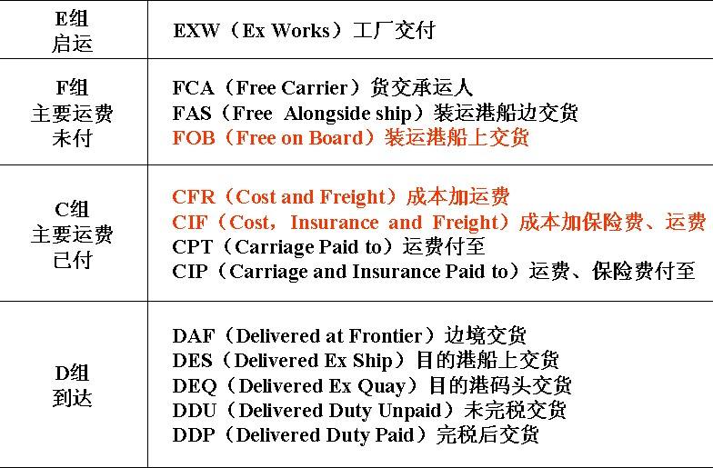 中國各大口岸雜費查詢、港口港雜費查詢 口岸雜費查詢 港雜費查詢  港口費用  口岸費用