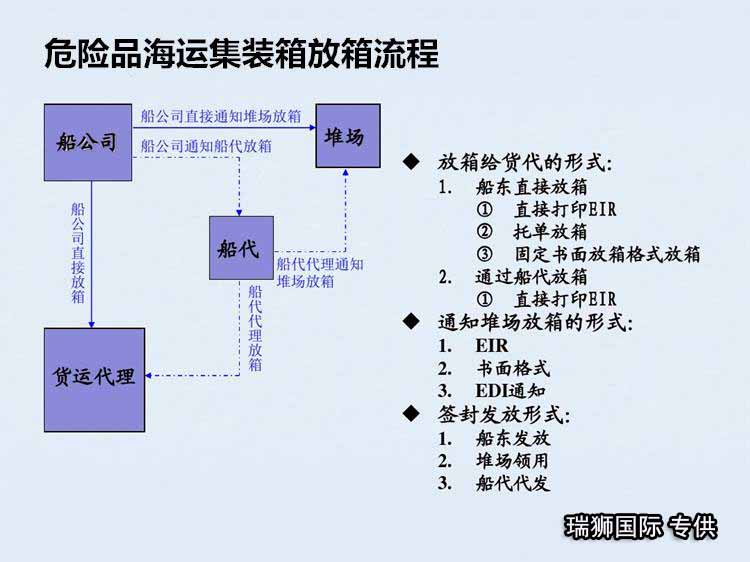 中國各大口岸雜費查詢、港口港雜費查詢 口岸雜費查詢 港雜費查詢  港口費用  口岸費用
